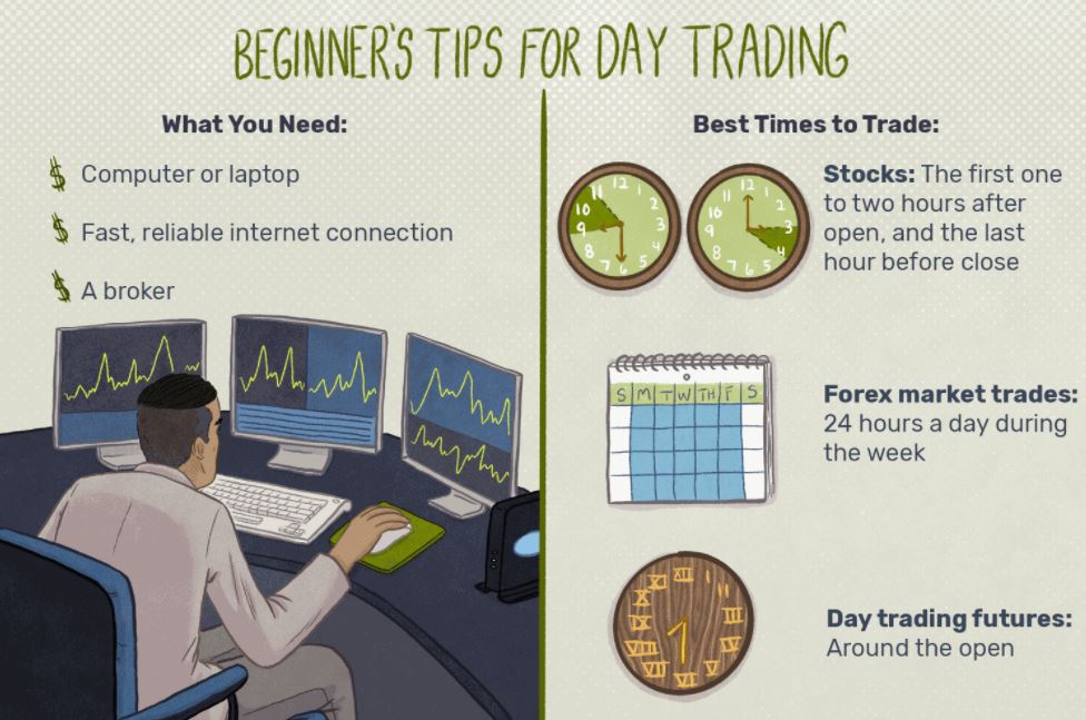 Online Trading for beginners in South Africa